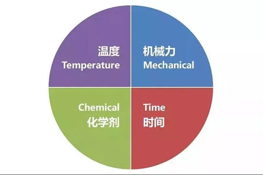 商用洗碗機(jī) 商用洗碗機(jī)